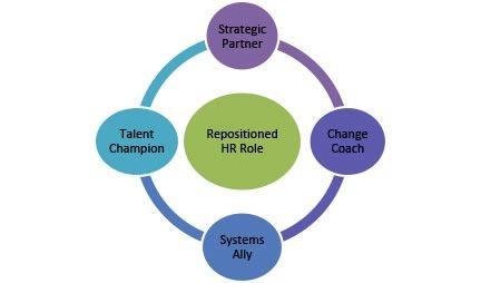 HR Role 1